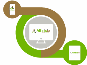 Cellphone, desktop and tablet linked in a single loop indicating the same full application on every authorised device