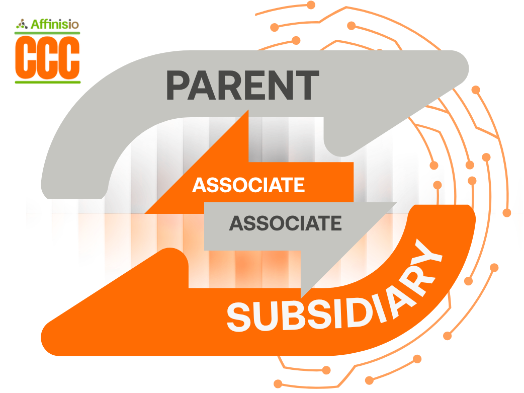 Parent and subsidiary arrows looping into each other through two associate links, Affinisio(CCC)